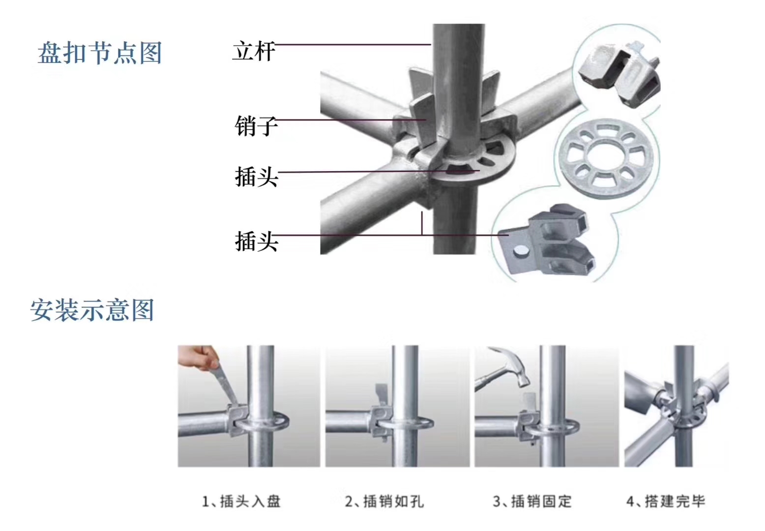 2022年6月新的48系列北京盤扣腳手架租賃價(jià)格？(圖1)